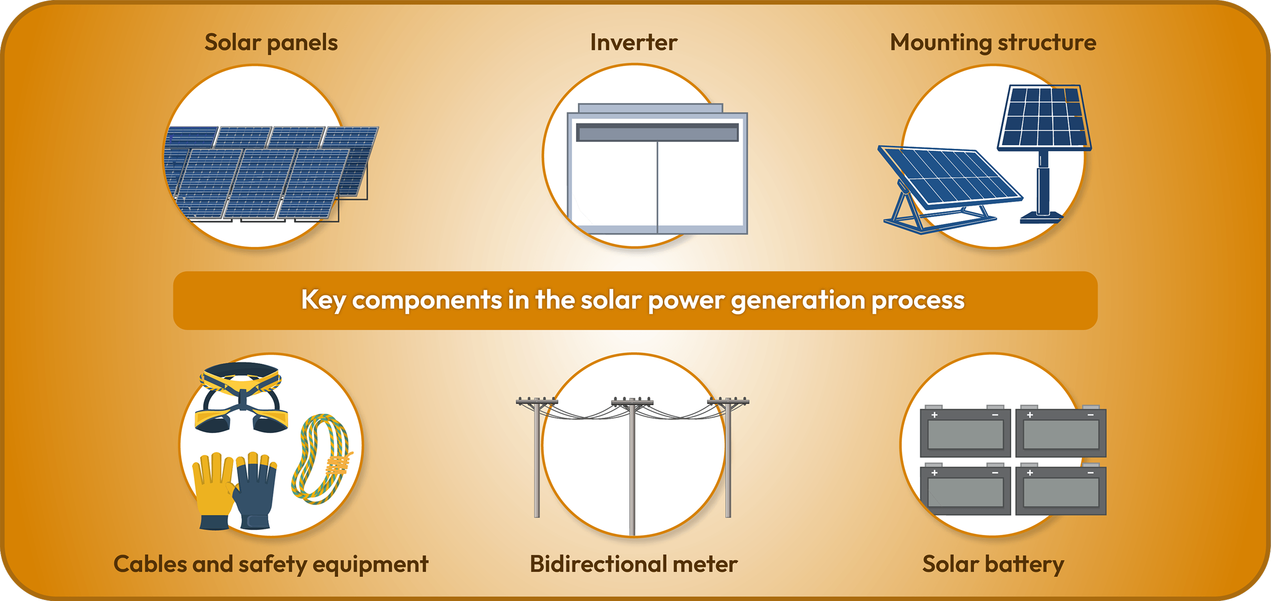 Solar power system components diagram