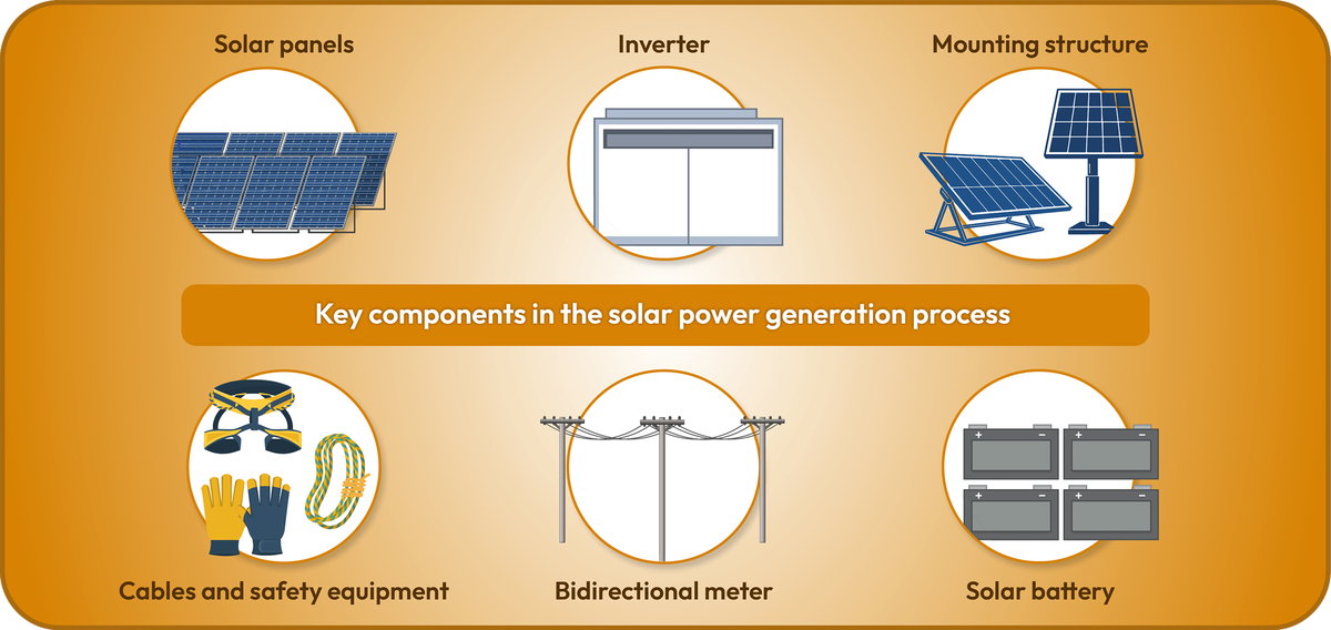 How does solar energy work