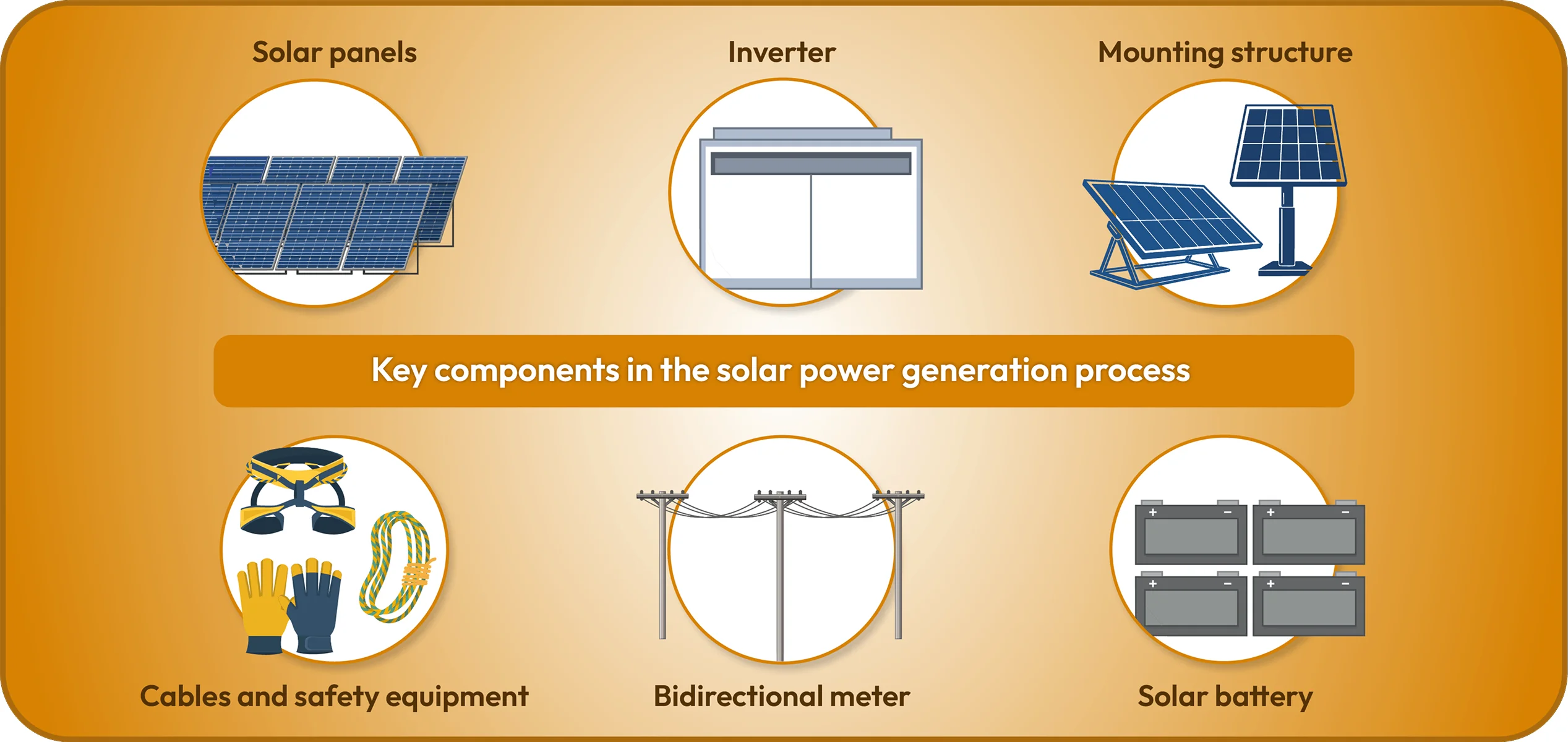 Solar power system components diagram