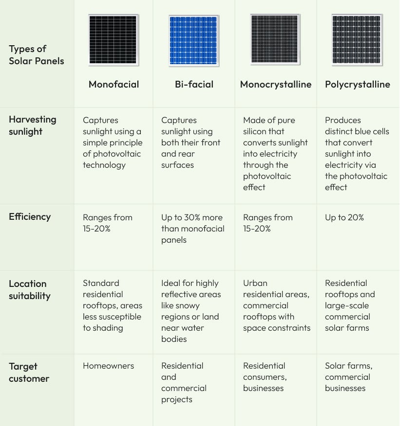 Solar panels secrets the sunny side of sustainability