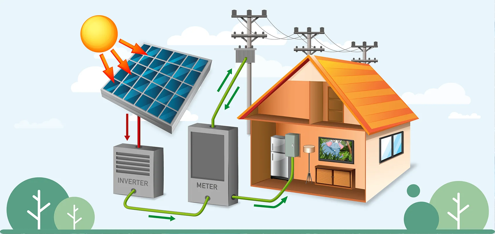 Solar rooftop system powering home with inverter and meter