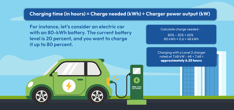 How to calculate EV charging time with easy calculations