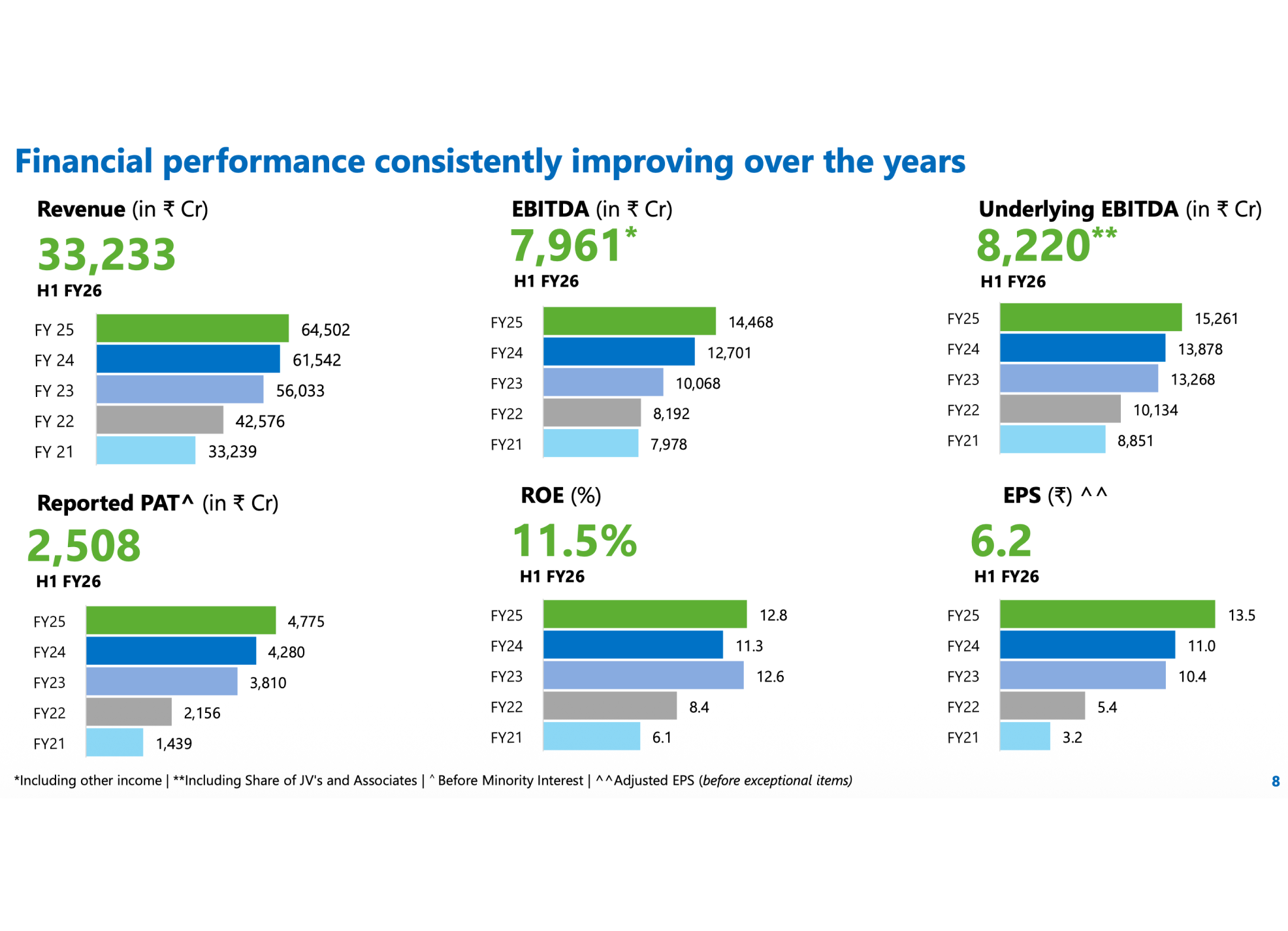 Tata Power’s focus on innovation and sustainability, driving growth through renewable and clean energy projects.