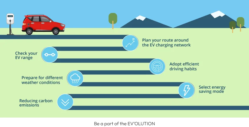 EV road trip infographic showing range, charging network, driving tips, energy saving, and emissions