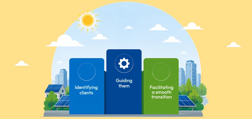 Client guidance and smooth rooftop solar transition