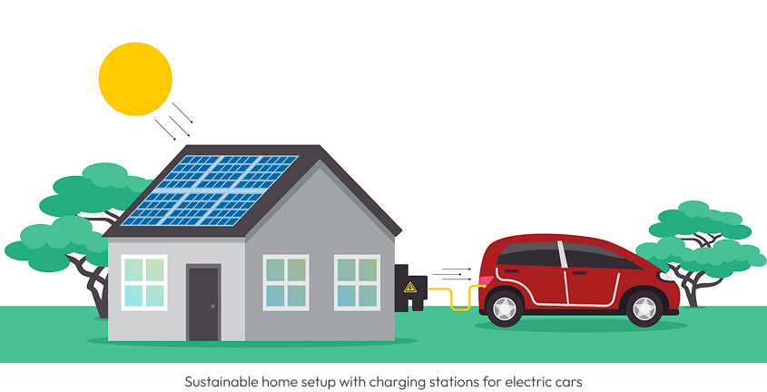 Sustainable home with solar panels charging an electric car