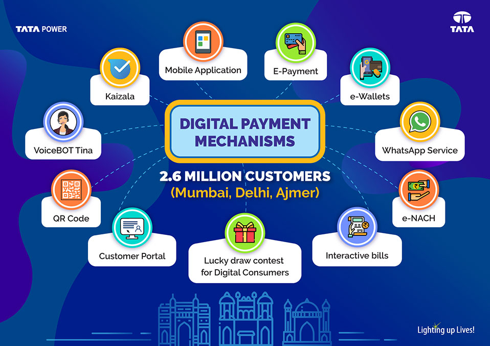 Clear your bills on time through digital payments 