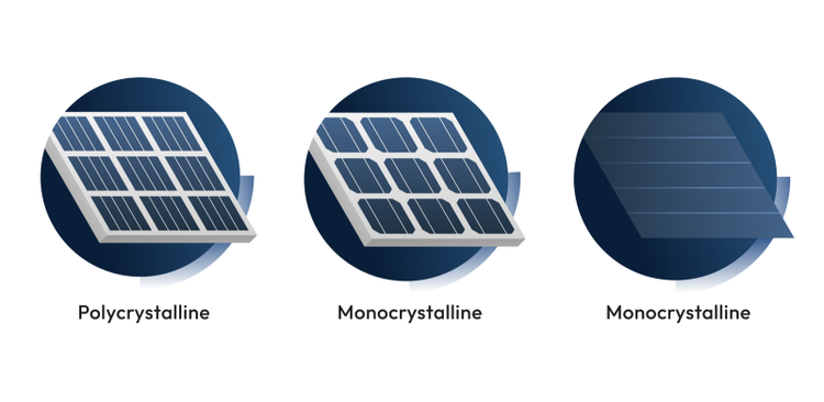 Types of solar panels